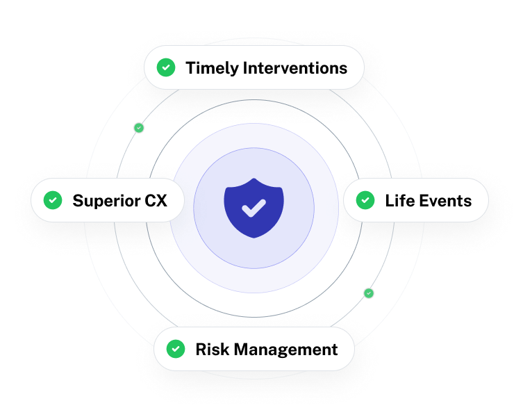 Manage the End-to-End Client Lifecycle with Qkvin